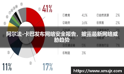 阿尔法-卡巴发布网络安全报告，披露最新网络威胁趋势