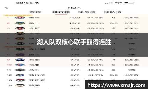 湖人队双核心联手取得连胜